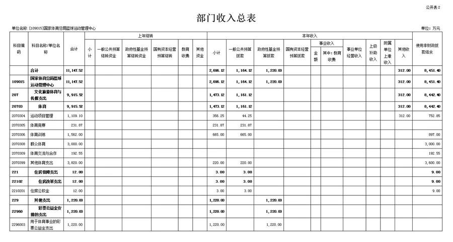 如何提高篮球罚球命中率?_0